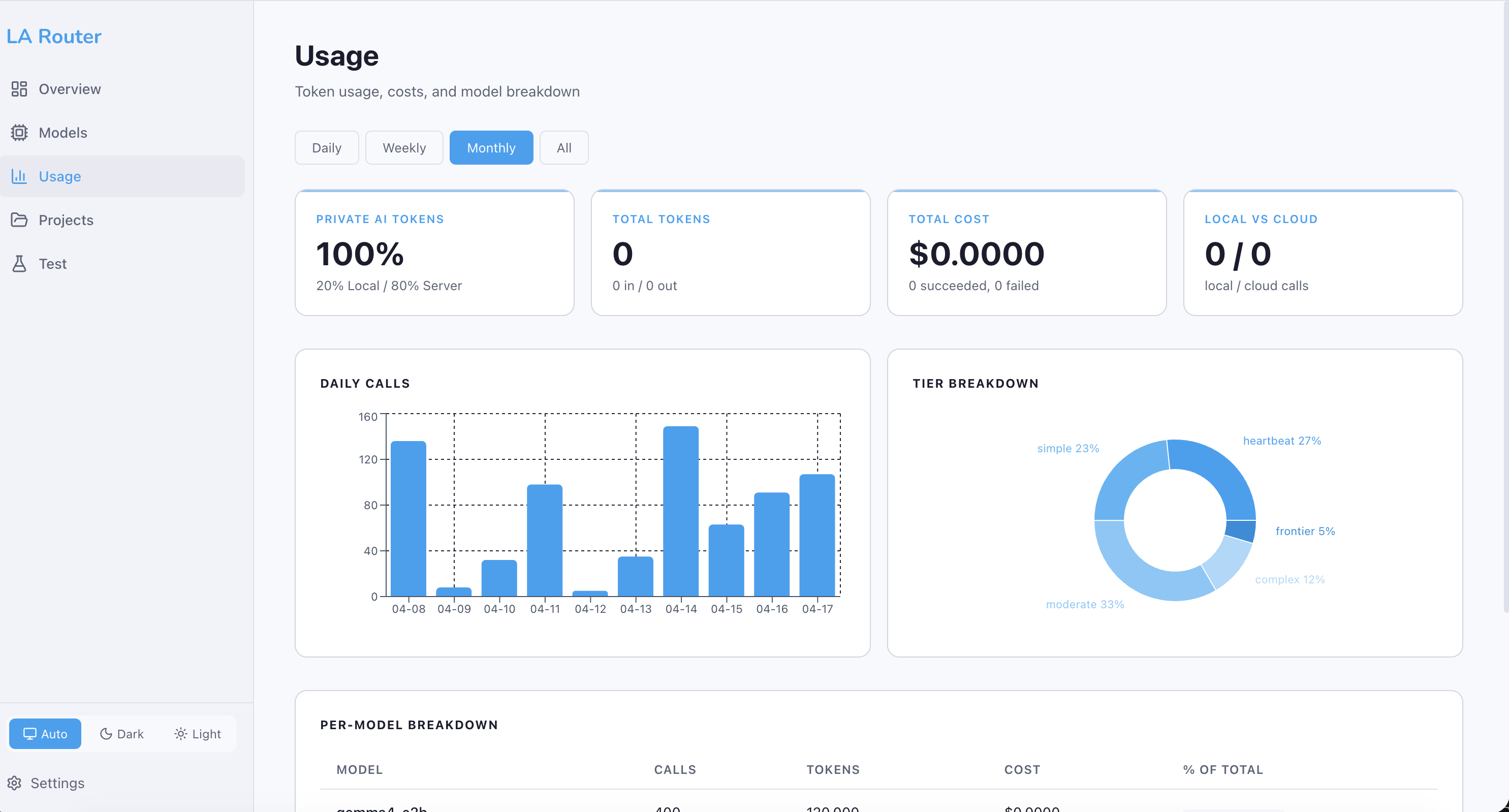 Usage Dashboard
